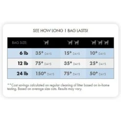 World's Best Zero Mess Unscented Clumping Corn Cat Litter -Cat Supplies 125587 PT4. AC SS1800 V1526416684