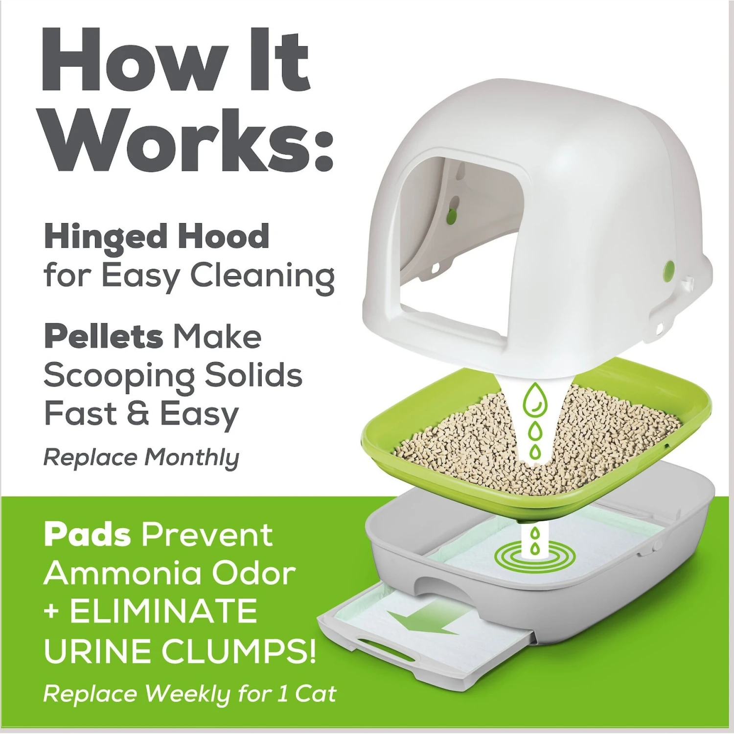 Purina Tidy Cats Hooded Litter Box System, Breeze Hooded System Starter Kit Litter Box, Litter Pellets & Pads 11 Purina Tidy Cats Hooded Litter Box System, Breeze Hooded System Starter Kit Litter Box, Litter Pellets & Pads - Image 9