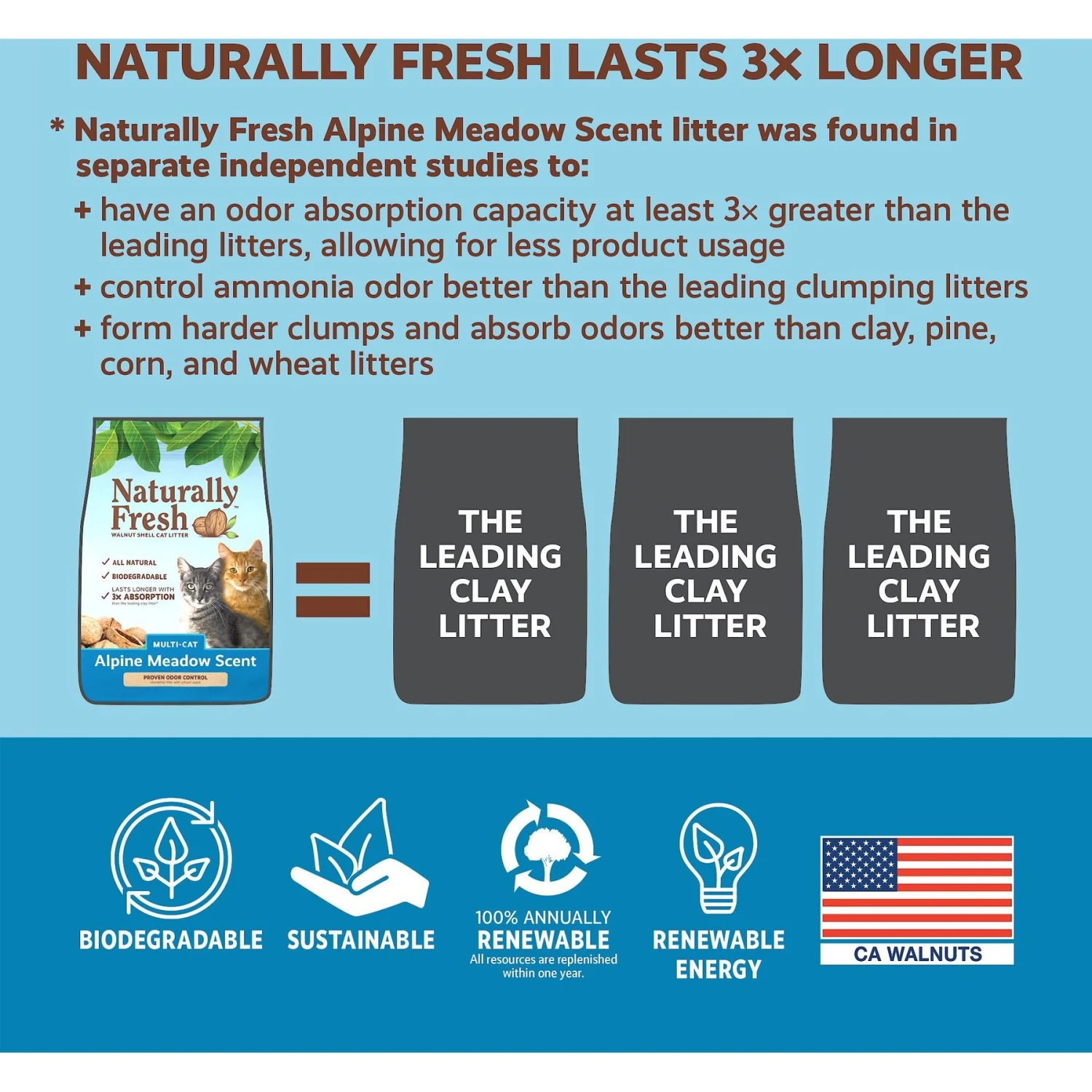 Naturally Fresh Alpine Meadow Scented Clumping Walnut Cat Litter 8 Naturally Fresh Alpine Meadow Scented Clumping Walnut Cat Litter - Image 6