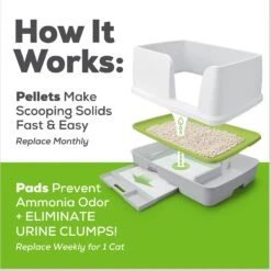 Tidy Cats Breeze Cat Pads & Litter Pellets Bundle Pack 19 Tidy Cats Breeze Cat Pads & Litter Pellets Bundle Pack -Cat Supplies 153937 PT8. AC SS1800 V1647910342