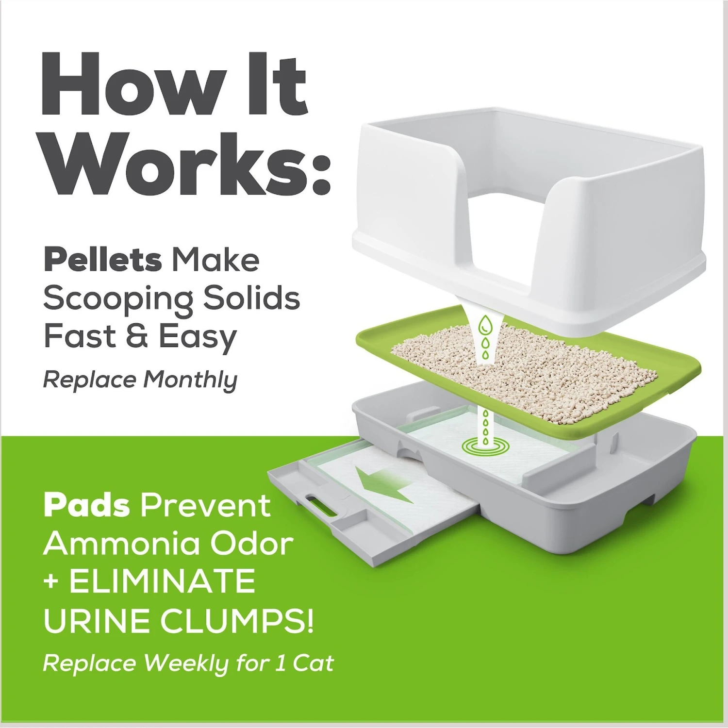 Tidy Cats Breeze Cat Pads & Litter Pellets Bundle Pack 11 Tidy Cats Breeze Cat Pads & Litter Pellets Bundle Pack - Image 9