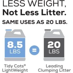 Tidy Cats Lightweight Glade Scented Clumping Clay Cat Litter 17 Tidy Cats Lightweight Glade Scented Clumping Clay Cat Litter -Cat Supplies 156638 PT6. AC SS1800 V1658201925