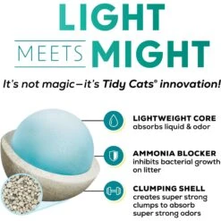 Tidy Cats Free & Clean Lightweight Unscented Clumping Clay Cat Litter -Cat Supplies 172471 PT4. AC SS1800 V1695744295