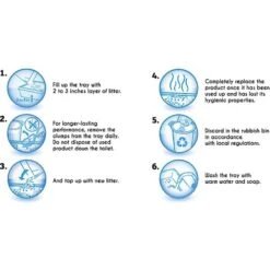 Sanicat Extreme Multi-Cat Floral Scent Clumping Clay Cat Litter, 21-lb Box -Cat Supplies 173868 PT5. AC SS1800 V1590499552