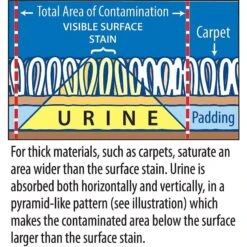 Stink Free Cat Urine & Odor Remover -Cat Supplies 183758 PT2. AC SS1800 V1628306227