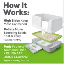 Tidy Cats Breeze X-Large Multi-Cat Starter Kit Litter Box, Litter Pallets & Pads 19 Tidy Cats Breeze X-Large Multi-Cat Starter Kit Litter Box, Litter Pallets & Pads -Cat Supplies 205982 PT8. AC SS1800 V1630451488