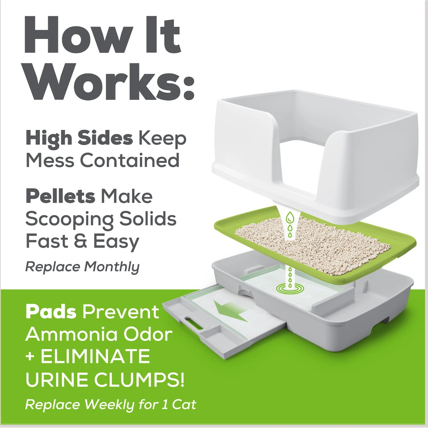 Tidy Cats Breeze X-Large Multi-Cat Starter Kit Litter Box, Litter Pallets & Pads 11 Tidy Cats Breeze X-Large Multi-Cat Starter Kit Litter Box, Litter Pallets & Pads - Image 9