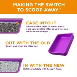Scoop Away Low-Track Clumping Fresh Spring Air Scent Cat Litter -Cat Supplies 235228 PT5. AC SS1800 V1694463426