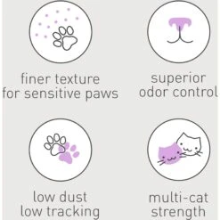 Dr. Elsey's Paw Sensitive Clumping Clay Cat Litter 17 Dr. Elsey's Paw Sensitive Clumping Clay Cat Litter -Cat Supplies 301493 PT7. AC SS1800 V1701366114