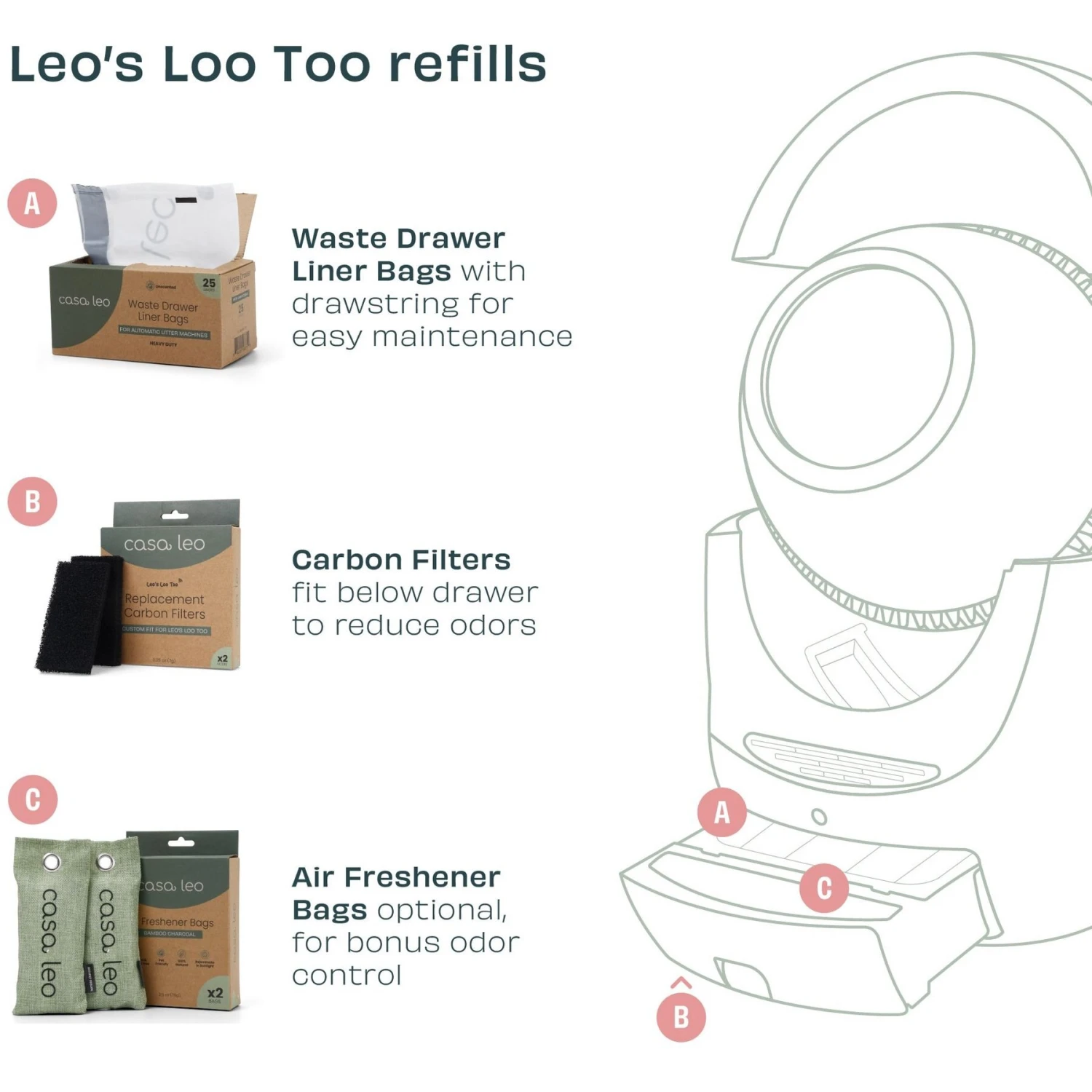 Casa Leo Leo's Loo Too Cat Replacement Filters, 2 Count 7 Casa Leo Leo's Loo Too Cat Replacement Filters, 2 Count - Image 5