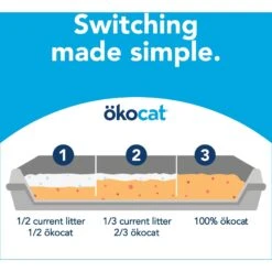 Okocat Original Premium Wood Clumping Cat Litter 17 Okocat Original Premium Wood Clumping Cat Litter -Cat Supplies 364521 PT6. AC SS1800 V1657657337