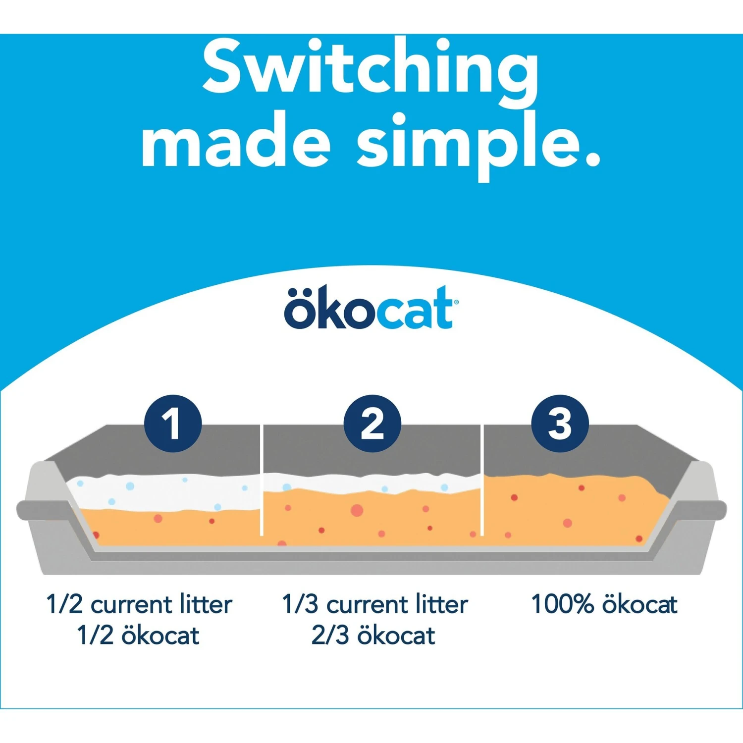 Okocat Original Premium Wood Clumping Cat Litter 9 Okocat Original Premium Wood Clumping Cat Litter - Image 7