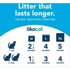 Okocat Original Premium Wood Clumping Cat Litter 18 Okocat Original Premium Wood Clumping Cat Litter -Cat Supplies 364521 PT7. AC SS1800 V1657657337