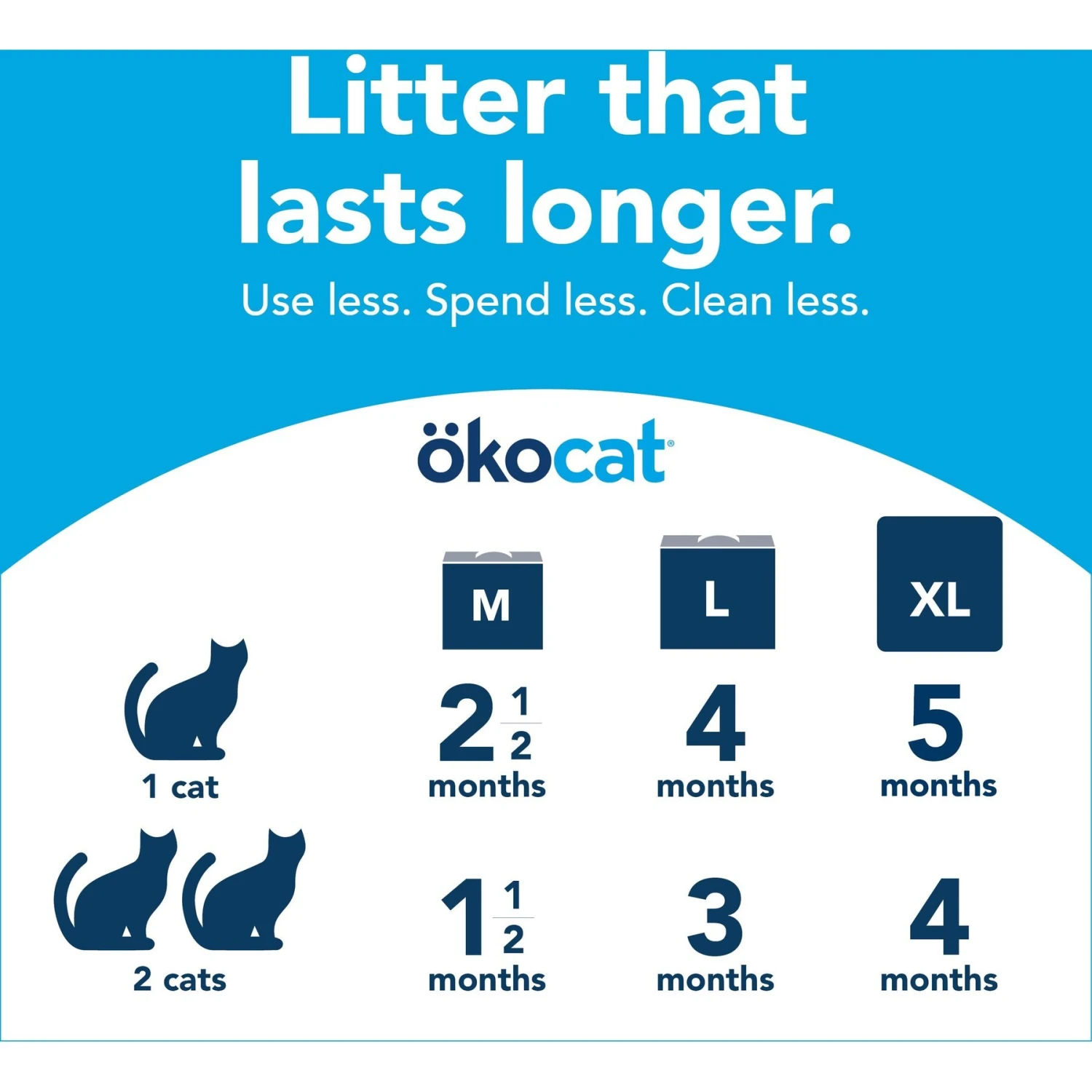 Okocat Original Premium Wood Clumping Cat Litter 10 Okocat Original Premium Wood Clumping Cat Litter - Image 8