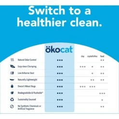 Okocat Original Premium Wood Clumping Cat Litter 19 Okocat Original Premium Wood Clumping Cat Litter -Cat Supplies 364521 PT8. AC SS1800 V1647892517