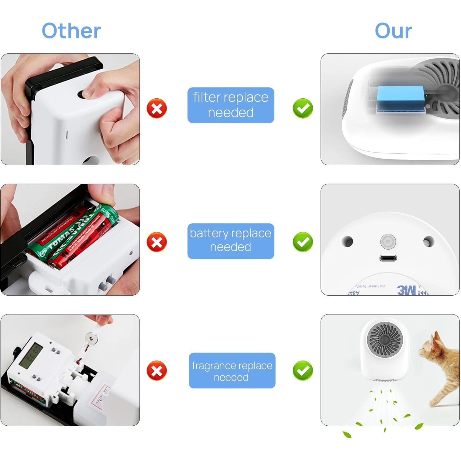 Petdiary Deodorizer Odor Eliminator Cat Litter Box 11 Petdiary Deodorizer Odor Eliminator Cat Litter Box - Image 9