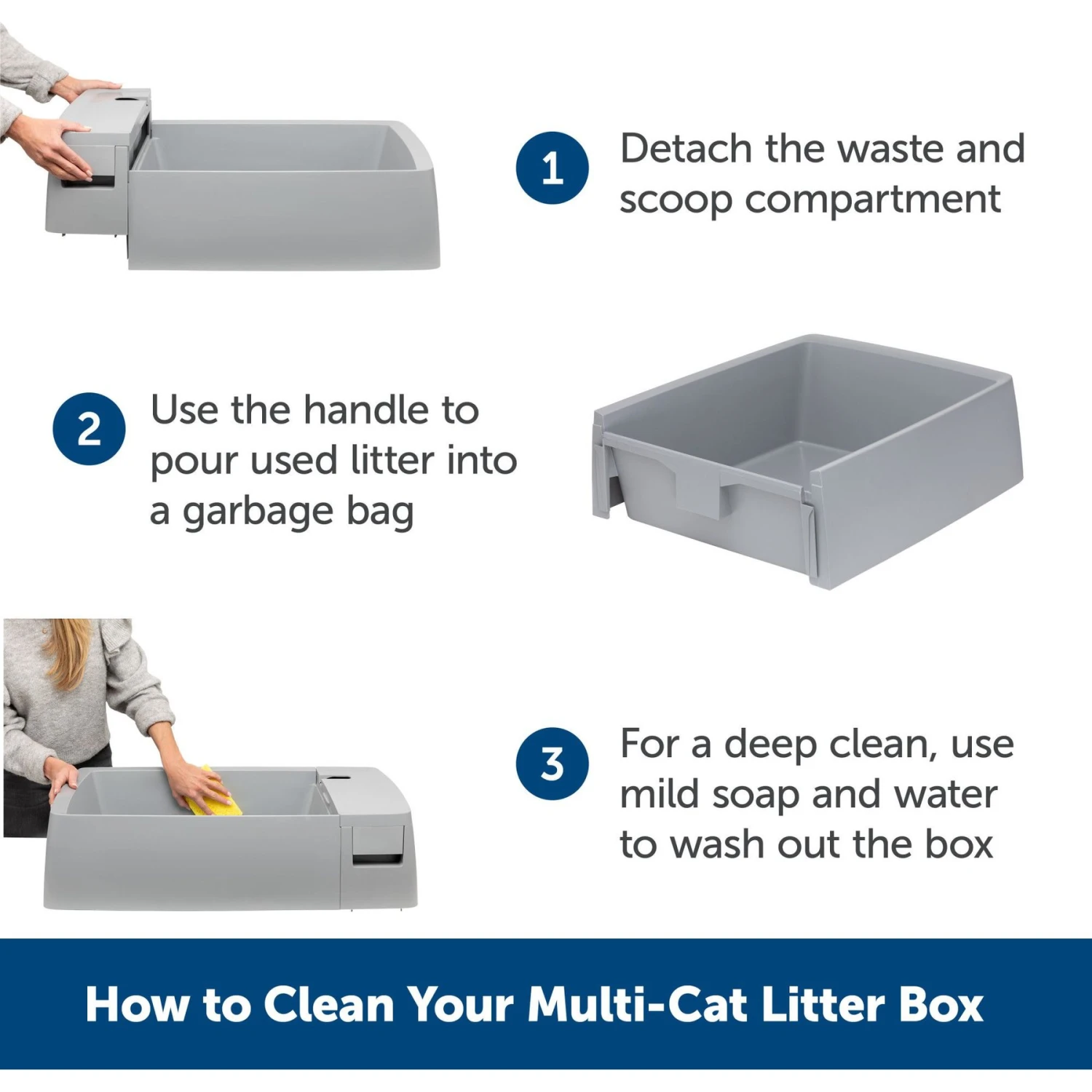 PetSafe Multi-Cat Litter Box 7 PetSafe Multi-Cat Litter Box - Image 5