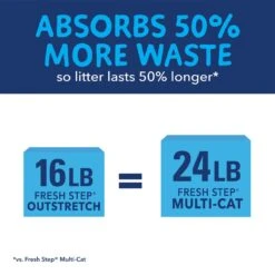 Fresh Step Outstretch Always Fresh Litter System, Starter Kit 16-lb Box & 7-lb Pouch 16 Fresh Step Outstretch Always Fresh Litter System, Starter Kit 16-lb Box & 7-lb Pouch -Cat Supplies 645654 PT5. AC SS1800 V1694463364