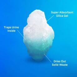 PrettyLitter Health Monitoring Cat Litter 17 PrettyLitter Health Monitoring Cat Litter -Cat Supplies 659654 PT6. AC SS1800 V1666812451