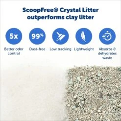 PetSafe ScoopFree Complete Disposable Crystal Litter Tray 12 PetSafe ScoopFree Complete Disposable Crystal Litter Tray -Cat Supplies 70737 PT3. AC SS1800 V1681326697