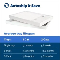 PetSafe ScoopFree Complete Disposable Crystal Litter Tray 13 PetSafe ScoopFree Complete Disposable Crystal Litter Tray -Cat Supplies 70737 PT4. AC SS1800 V1681326699