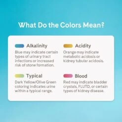 PrettyLitter Health Monitoring Cat Litter & Arm & Hammer Litter Cat Litter Deodorizer Powder -Cat Supplies 724318 PT4. AC SS1800 V1669828474