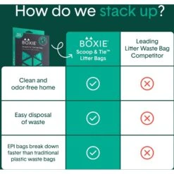 Boxiecat Scoop & Tie Cat Litter Waste Bag, 120 Count -Cat Supplies 732278 PT4. AC SS1800 V1673467432