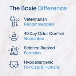 Boxiecat Air Lightweight Deep Clean Probiotic Unscented Clumping Cat Litter -Cat Supplies 751902 PT2. AC SS1800 V1673467372