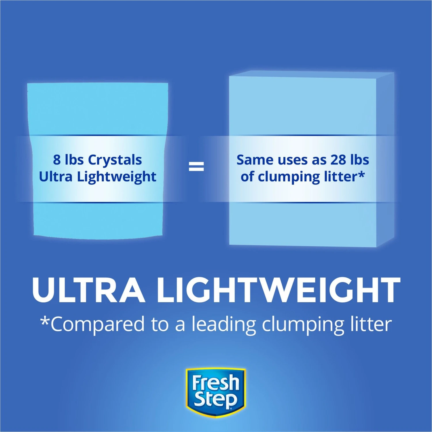 Fresh Step Fresh Scented Non-Clumping Crystal Cat Litter 4 Fresh Step Fresh Scented Non-Clumping Crystal Cat Litter - Image 2