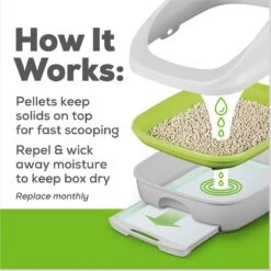 Tidy Cats Breeze Cat Litter Pellets Refill -Cat Supplies 78108 PT8. AC SS1800 V1647918689