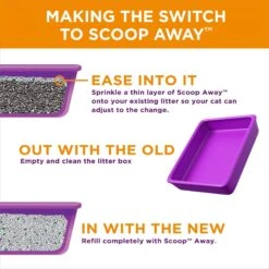 Scoop Away Clean Breeze Scented Clumping Clay Cat Litter -Cat Supplies 80313 PT3. AC SS1800 V1694465159