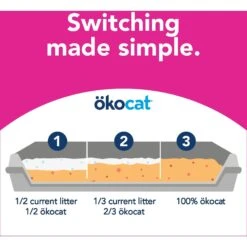 Okocat Super Soft Clumping Wood Unscented Cat Litter -Cat Supplies 89708 PT7. AC SS1800 V1585170761