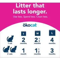 Okocat Super Soft Clumping Wood Unscented Cat Litter -Cat Supplies 89708 PT8. AC SS1800 V1585170703