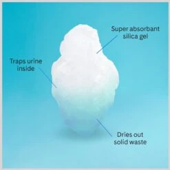 PrettyLitter Scented Cat Litter 17 PrettyLitter Scented Cat Litter -Cat Supplies 970462 PT8. AC SS1800 V1696259675